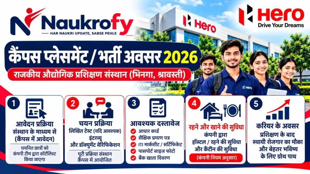 Hero MotoCorp Campus Placement 2026 Salary and Eligibility Mikuni India ITI Trainee salary qualification and job skills