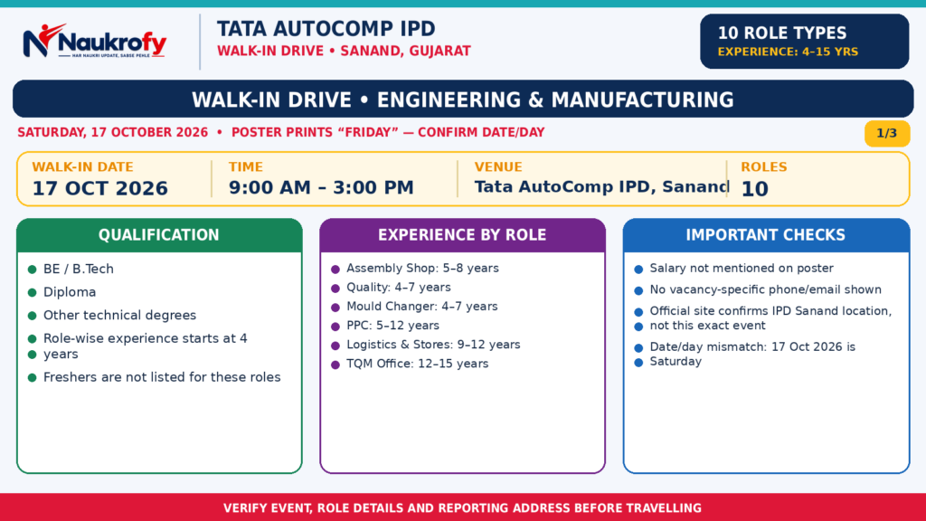 Tata AutoComp IPD Walk-in Drive 2026 Sanand engineering and manufacturing roles date time qualification