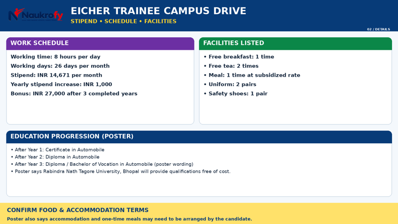 Eicher Campus Placement 2026 monthly stipend annual increase bonus canteen uniform and safety shoes