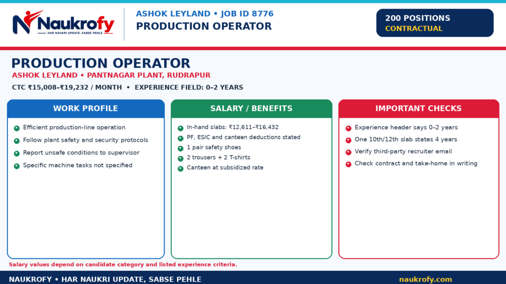 Production Operator Jobs 2026 production line operations safety protocols shift timings canteen and uniform
