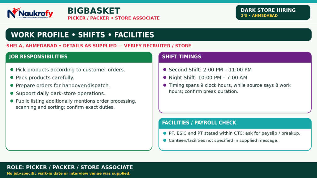 BigBasket Picker Packer Jobs 2026 order picking packing order ready dark store daily operations