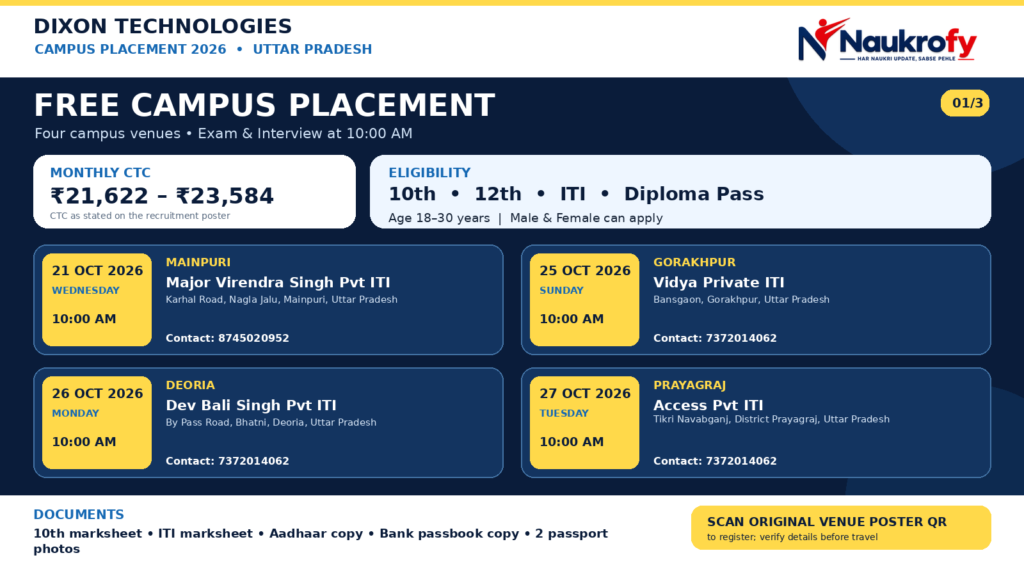 Dixon Technologies Campus Placement 2026 four campus dates 10th 12th ITI Diploma eligibility and monthly CTC
