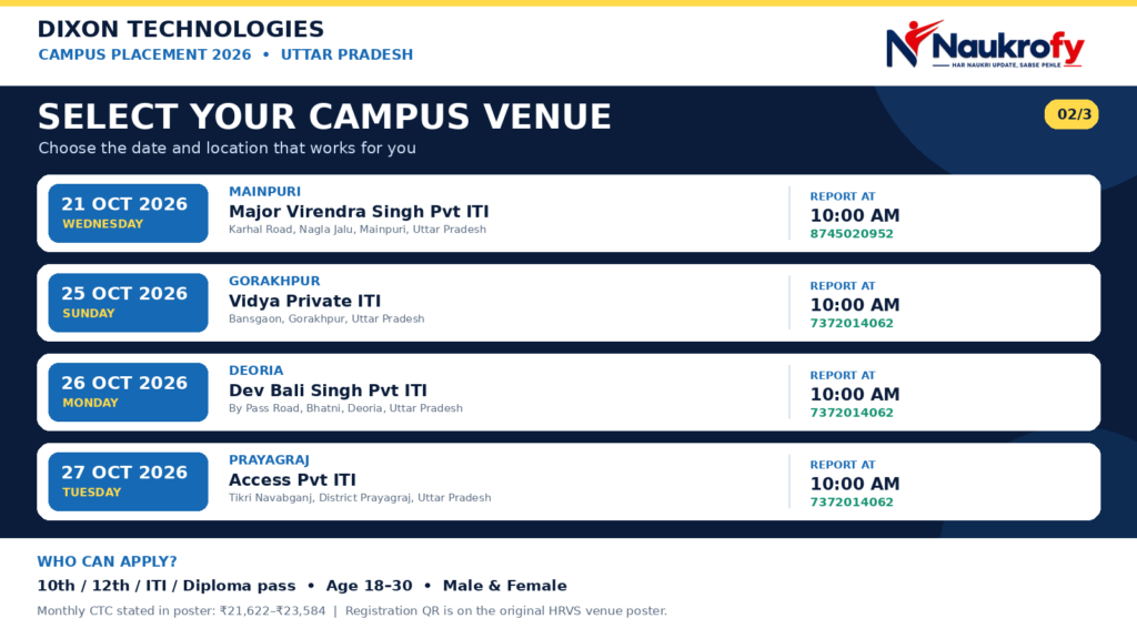 Dixon Technologies Campus Placement 2026 four campus dates eligibility and monthly CTC
