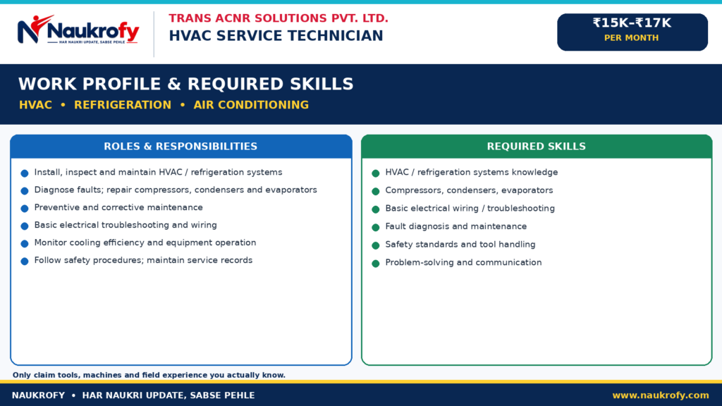 HVAC Service Technician Jobs 2026 HVAC refrigeration AC maintenance troubleshooting compressor condenser wiring skills
