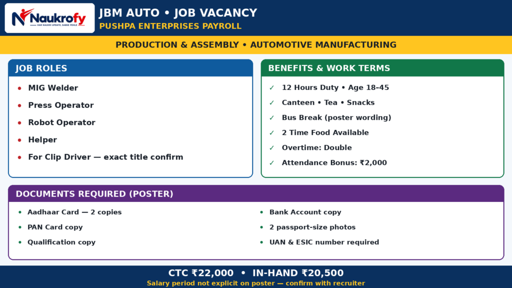JBM Auto Jobs 2026 MIG Welder Press Operator Robot Operator Helper and For Clip Driver