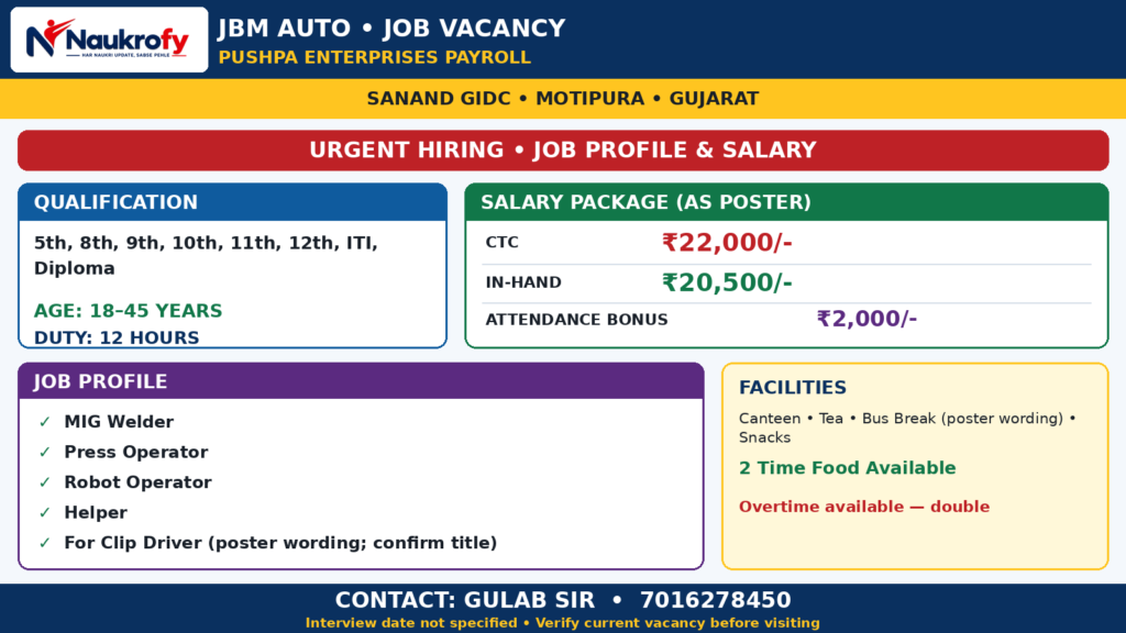 JBM Auto Jobs 2026 Sanand Gujarat salary qualification and job roles