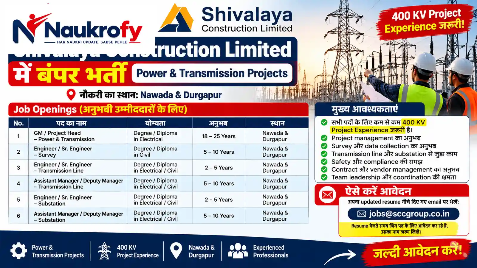 Shivalaya Construction Recruitment 2026 400 KV Power Transmission Jobs